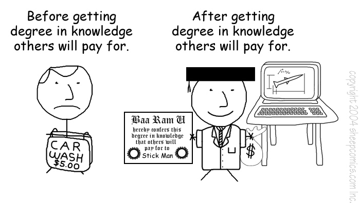 Sheepcomics.com degree2